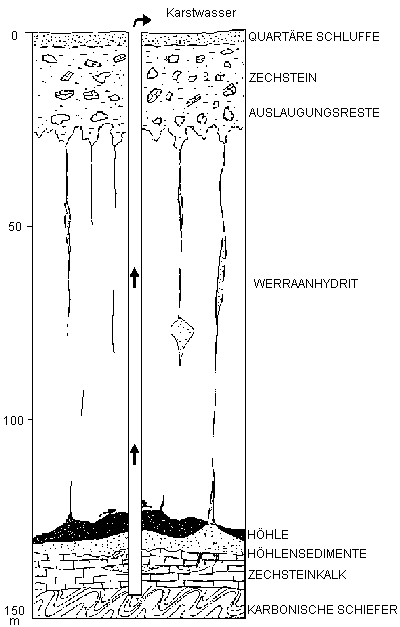 ergänzende Zeichnung
