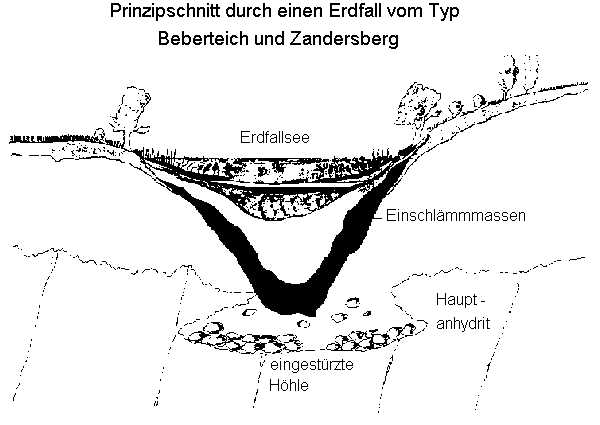 ergänzende Zeichnung