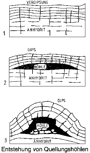 ergänzende Zeichnung