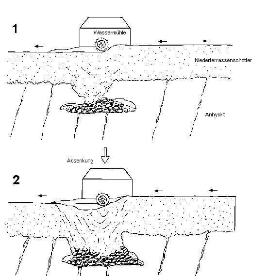 ergänzende Zeichnung