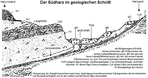 geologischer Schnitt
