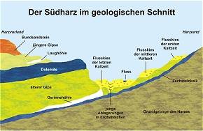 Einstieg auf den Karstwanderweg Südharz bei dem ALOHAAqualand in