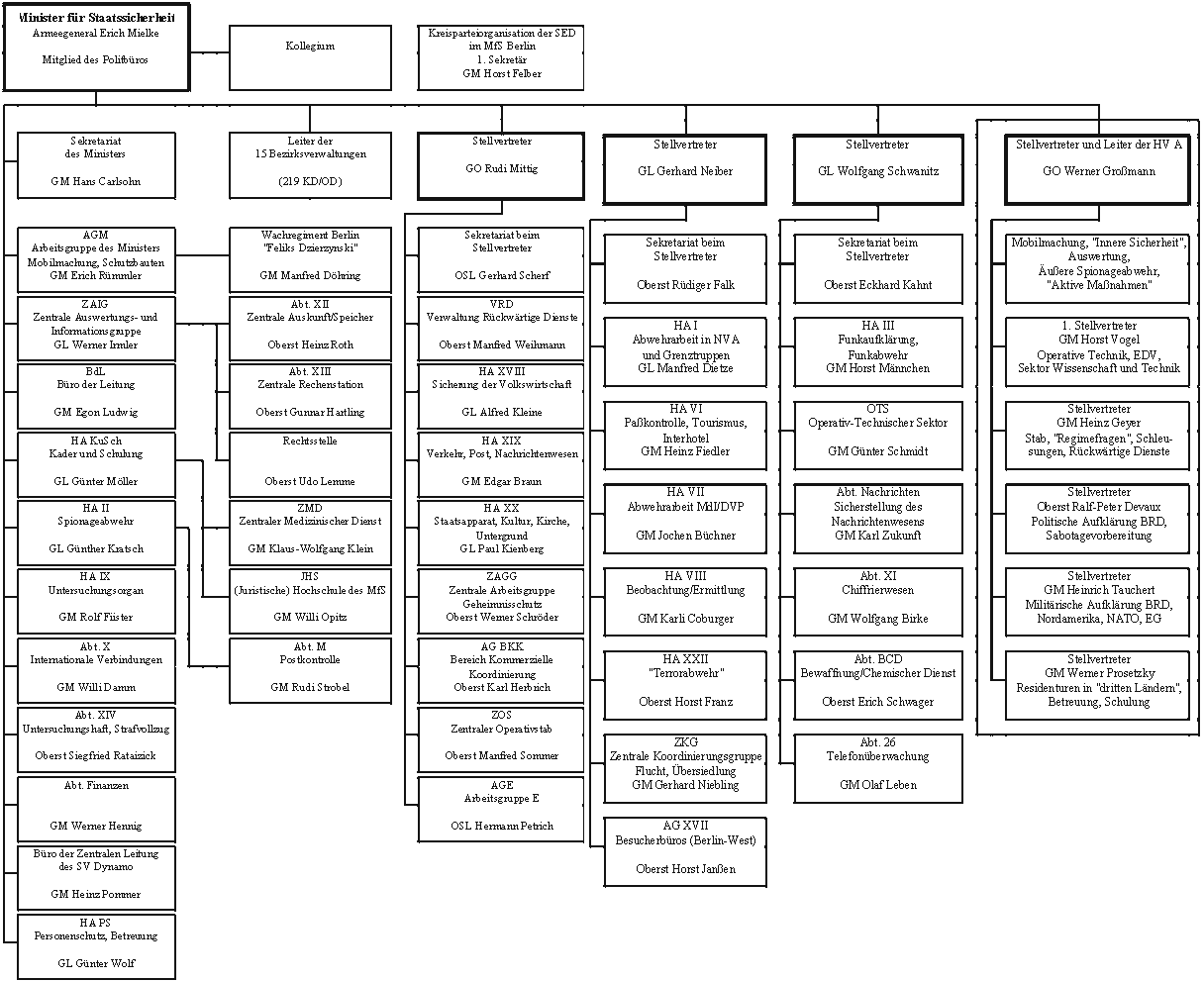 Stasi-Akte "OPK - deutsch-deutsche Höhlenforschung und Militärgeologie zu