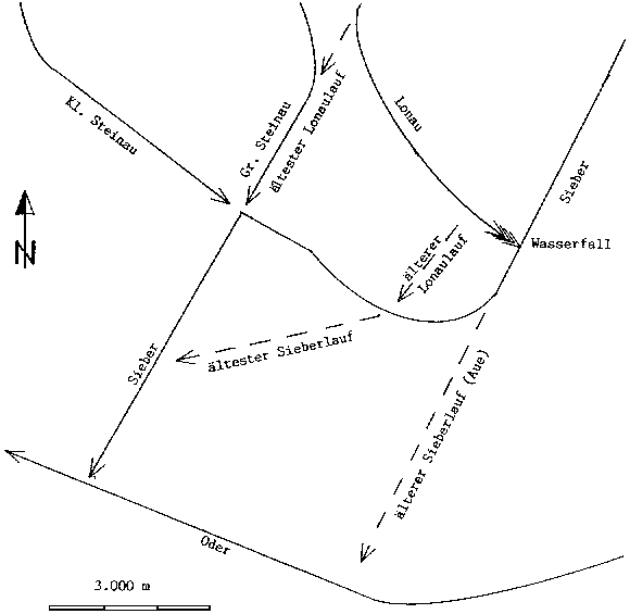 Schematische Darstellung zur Entwicklungsgeschichte von Lonau und Sieber
